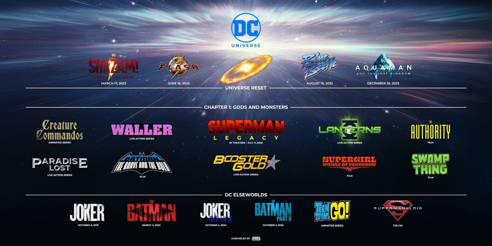 DC Studios anuncia primeiros projetos de novo universo compartilhado